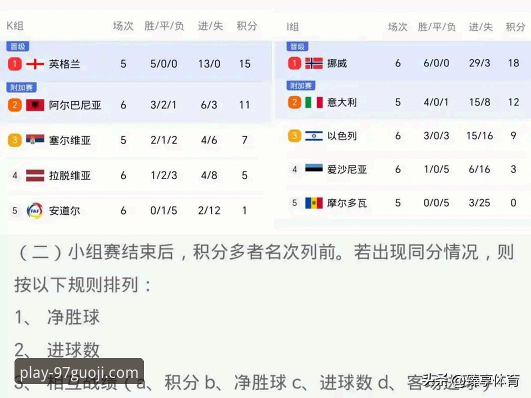 国际娱乐官网下载地址 西班牙4-0大胜沙特创多项纪录:世界杯观赛操作教程与趋势分析