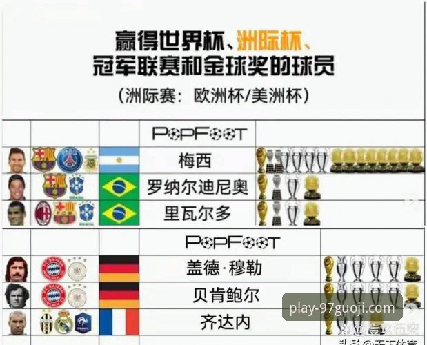 世界杯开赛前必看的3大看点：10大球星逐鹿97国际娱乐平台，老玩家带你解读